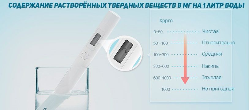 Что такое минерализация?